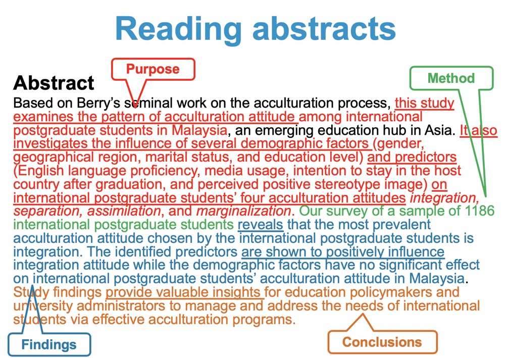 Reading Abstracts Example